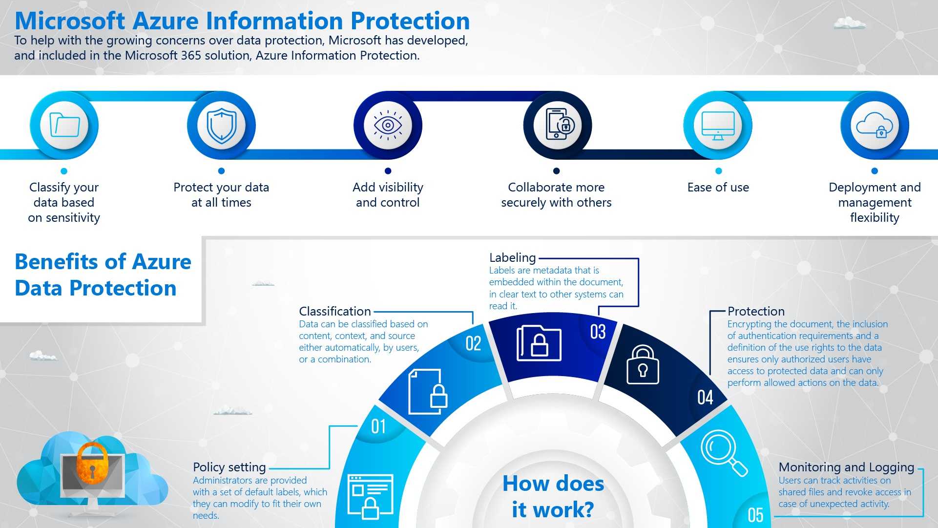 Как отключить azure information protection в ворде